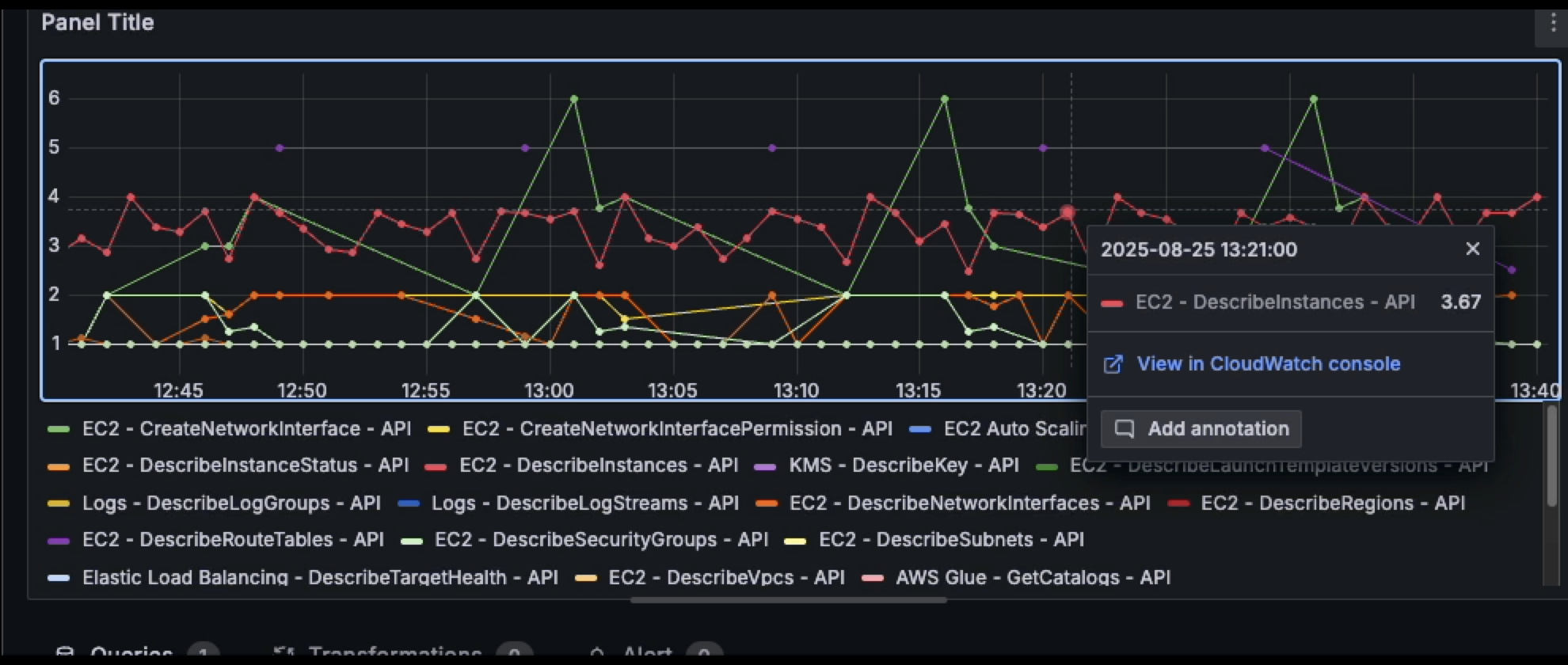 CloudWatch deep linking CloudWatch deep linking