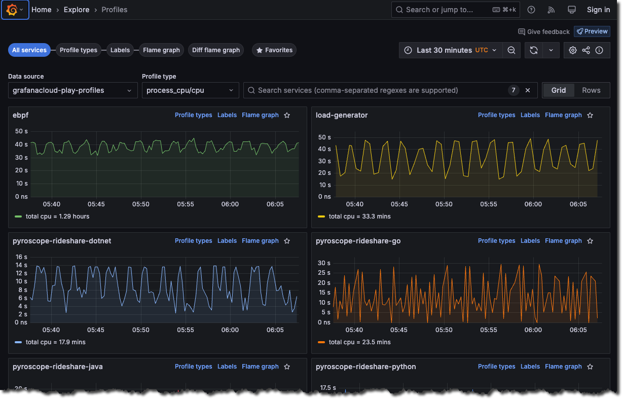 Profiles Drilldown home screen