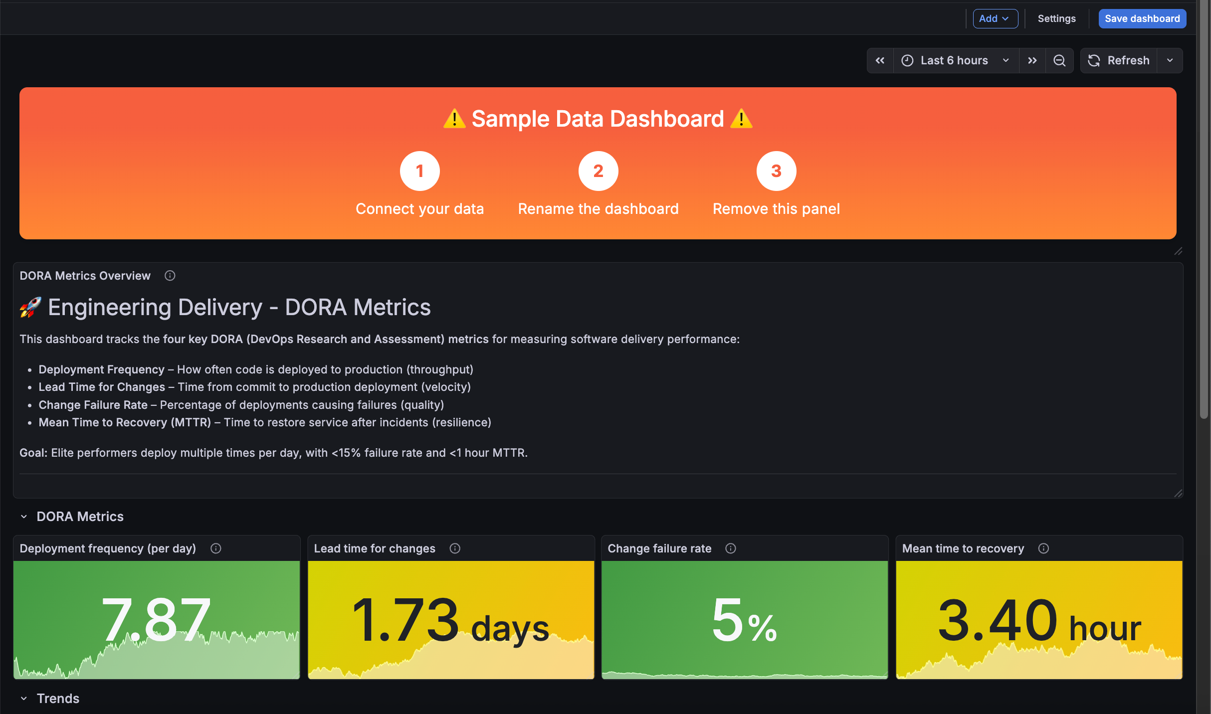 Dashboard with sample data