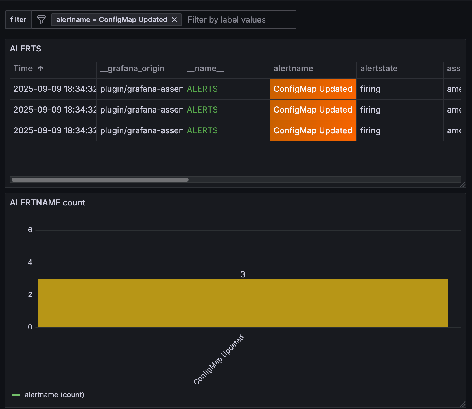 Table and bar chart, filtered